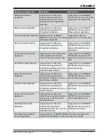 Preview for 27 page of Microchip Technology ATSAMB11 User Manual