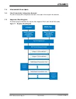 Предварительный просмотр 81 страницы Microchip Technology ATSAMB11 User Manual