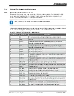 Preview for 10 page of Microchip Technology ATSAMB11ZR User Manual