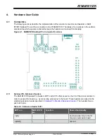 Preview for 12 page of Microchip Technology ATSAMB11ZR User Manual