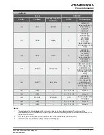 Предварительный просмотр 14 страницы Microchip Technology ATSAMR30M18A Datasheet