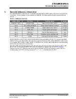 Предварительный просмотр 15 страницы Microchip Technology ATSAMR30M18A Datasheet