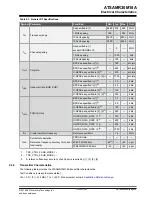 Предварительный просмотр 34 страницы Microchip Technology ATSAMR30M18A Datasheet