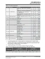 Предварительный просмотр 35 страницы Microchip Technology ATSAMR30M18A Datasheet