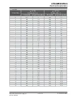 Предварительный просмотр 36 страницы Microchip Technology ATSAMR30M18A Datasheet