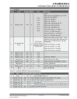 Предварительный просмотр 60 страницы Microchip Technology ATSAMR30M18A Datasheet