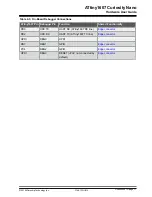 Preview for 17 page of Microchip Technology ATtiny1607 Curiosity Nano Hardware User'S Manual