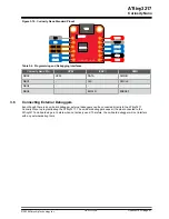 Preview for 21 page of Microchip Technology ATtiny3217 Curiosity Nano Hardware User'S Manual