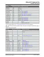 Preview for 14 page of Microchip Technology ATtiny3217 Xplained Pro Manual