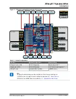 Preview for 4 page of Microchip Technology ATtiny817 Xplained Pro Manual