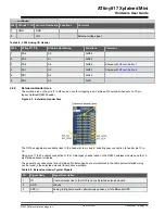 Preview for 14 page of Microchip Technology ATtiny817 Xplained Pro Manual