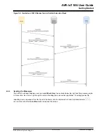 Preview for 12 page of Microchip Technology AVR-IoT WA User Manual