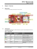 Preview for 3 page of Microchip Technology AVR-IoT WG User Manual