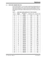 Предварительный просмотр 20 страницы Microchip Technology CAN/LIN/J2602 PICtail Plus User Manual