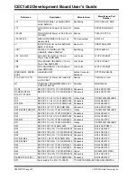 Preview for 22 page of Microchip Technology CEC1x02 User Manual