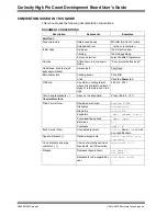 Preview for 5 page of Microchip Technology Curiosity High Pin Count User Manual