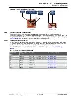 Preview for 28 page of Microchip Technology Curiosity Nano Series Hardware User'S Manual