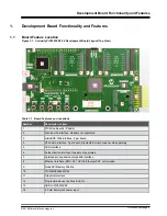 Предварительный просмотр 4 страницы Microchip Technology Curiosity PIC32MZ EF 2.0 User Manual