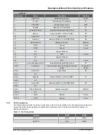 Предварительный просмотр 11 страницы Microchip Technology Curiosity PIC32MZ EF 2.0 User Manual