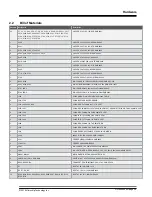 Предварительный просмотр 36 страницы Microchip Technology Curiosity PIC32MZ EF 2.0 User Manual