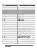 Предварительный просмотр 37 страницы Microchip Technology Curiosity PIC32MZ EF 2.0 User Manual