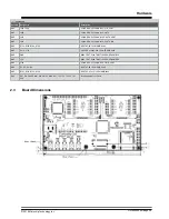 Предварительный просмотр 38 страницы Microchip Technology Curiosity PIC32MZ EF 2.0 User Manual