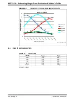 Preview for 31 page of Microchip Technology DM160217 User Manual