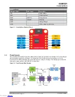 Preview for 7 page of Microchip Technology DM320119 User Manual