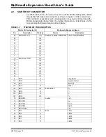 Предварительный просмотр 16 страницы Microchip Technology DS61160A User Manual