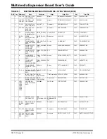 Предварительный просмотр 54 страницы Microchip Technology DS61160A User Manual