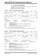 Предварительный просмотр 18 страницы Microchip Technology dsPIC24 series Family Reference Manual