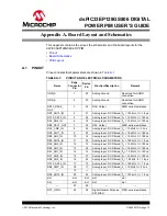 Preview for 13 page of Microchip Technology dsPIC33EP128GS806 User Manual