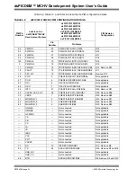 Preview for 40 page of Microchip Technology dsPICDEM MCHV User Manual