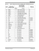 Preview for 41 page of Microchip Technology dsPICDEM MCHV User Manual