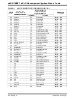 Preview for 42 page of Microchip Technology dsPICDEM MCHV User Manual