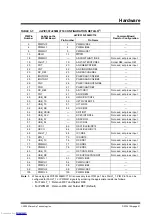 Preview for 21 page of Microchip Technology dsPICDEM MCSM User Manual