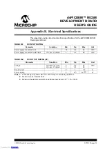 Preview for 35 page of Microchip Technology dsPICDEM MCSM User Manual