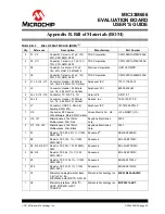 Preview for 35 page of Microchip Technology DT100108 User Manual