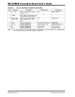 Preview for 36 page of Microchip Technology DT100108 User Manual