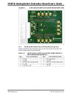 Preview for 18 page of Microchip Technology EV07D36A User Manual