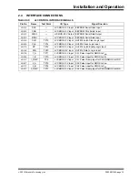 Preview for 19 page of Microchip Technology EV07D36A User Manual