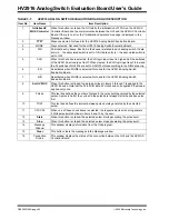 Preview for 24 page of Microchip Technology EV07D36A User Manual