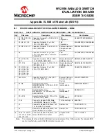 Preview for 47 page of Microchip Technology EV07D36A User Manual