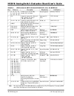 Preview for 48 page of Microchip Technology EV07D36A User Manual