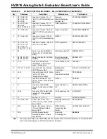 Preview for 50 page of Microchip Technology EV07D36A User Manual