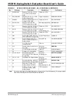 Preview for 52 page of Microchip Technology EV07D36A User Manual