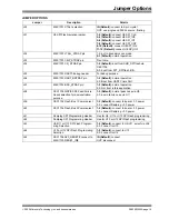 Preview for 15 page of Microchip Technology EV19K07A User Manual