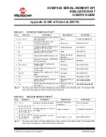 Preview for 43 page of Microchip Technology EV20F92A User Manual