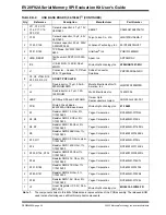 Preview for 44 page of Microchip Technology EV20F92A User Manual