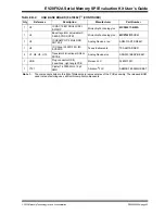 Preview for 45 page of Microchip Technology EV20F92A User Manual